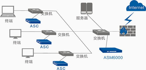 网络准入控制系统 准入控制 行业标准制定者 盈高科技官网 网络准入 网络准入控制专家 移动应用集成 移动安全办公