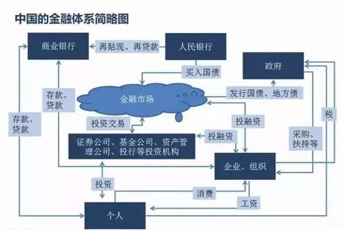 教你如何看懂中国经济体系