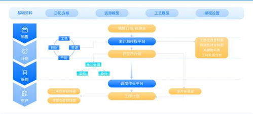 工厂的 最强大脑 aps智能排程系统