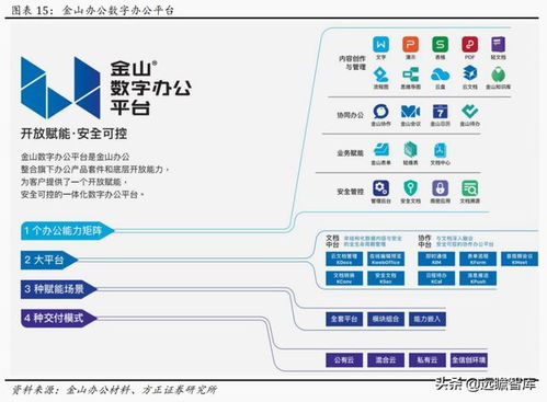 统一入口,打造产品生态体系,金山办公 新的成长驱动力有望形成