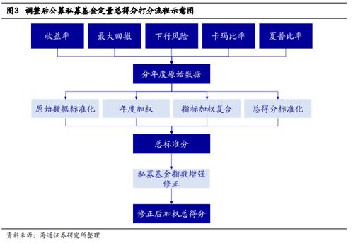 海通基金研究 市场中性策略基金系列 三 产品打分框架及公私募绩效比较