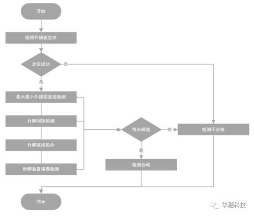 华穗科技t r组件自动测试设备满足多个型号t r产品的测试需求