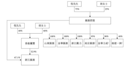 新视界 绿源集团更新招股书 再次被监管点名产品质量问题凤凰网科技