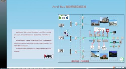 上海网电虹桥临空9 1a电力企业总部综合办公楼智能照明控制系统的设计和应用