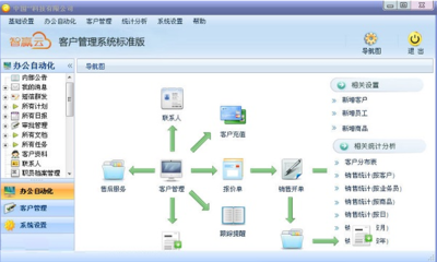 智赢云CRM客户管理系统 2.02