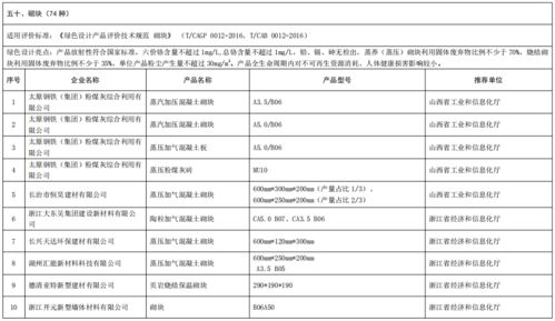 工业和信息化部办公厅关于公布第五批绿色制造名单的通知