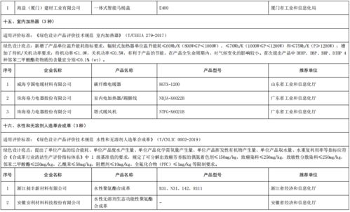 工业和信息化部办公厅关于公布第五批绿色制造名单的通知