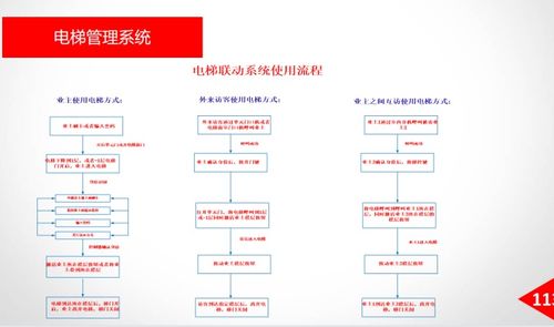 智慧楼宇大数据一体化管理平台建设方案172页