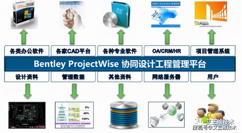 projectwise协同管理平台 解决企业办公地点分散 人员出差 异地办公等问题