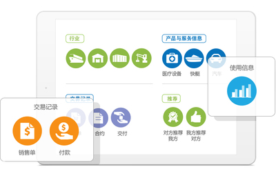 8Manage为旅游多元化企业构筑集中采购管理平台-8Manage