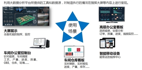 智能制造的五大发展关键点