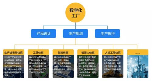 生产系统仿真软件,实现数字化工厂的利器