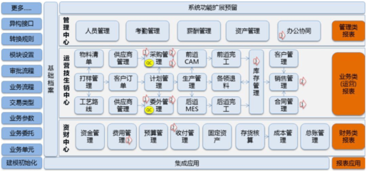 华为、进军纺织业,纺织AI时代或将来临