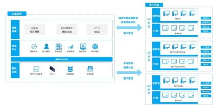 麒麟信安 区县信创云办公系统发布 打造区县办公新模式