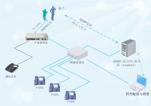 基于windows系统搭建免费的ippbx 企业免费的电话办公系统