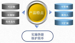 集团 企业 级inoffice协同办公系统