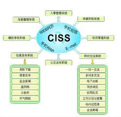 oa办公系统的管理核心思想到底是什么呢