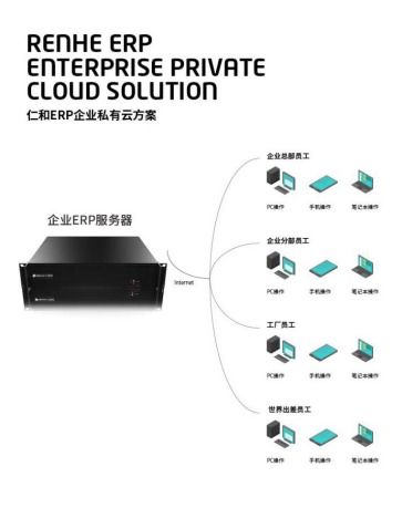 仁和erp实现线上远程办公 战 疫情