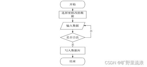 计算机毕业设计ssm高校日常办公管理系统设计与实现bi4h09