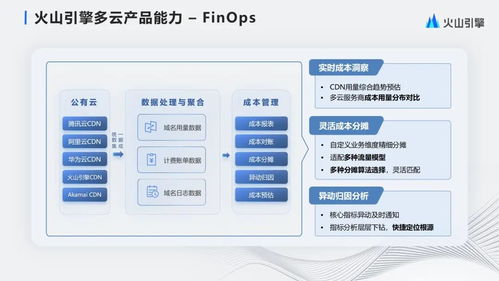 字节跳动大规模多云cdn管理与产品化实践