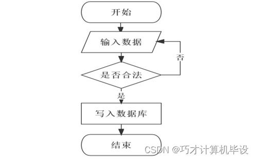 高校日常办公管理系统设计与实现bi4h09 计算机毕设ssm